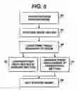 Fig. 06 - Faster warm-up, lower energy, and quieter modes for solid ink printers