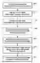 Fig. 01 - Automated systems and methods for prepress workflow processing