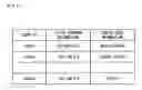 Fig. 04 - Plurality of terminal devices, imaging forming apparatus and system for communicating image data based on registration data