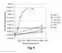 Fig. 08 - Electro-optic display and materials for use therein