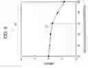 Fig. 09 - Magnetic recording medium having space dots and recording dots alternatively formed in the recording track and method of making the same