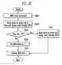 Fig. 09 - Method of operating a flash memory device