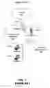 Fig. 02 - Reconfiguration of a communication system