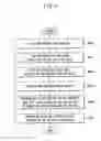 Fig. 07 - Apparatus and method of processing stateful address auto-configuration protocol in IPv6 network