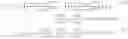 Fig. 07 - Optimization Procedure for Wireless Networks Operating in Infrastructure Mode with Standard Protocol IEEE 802.11