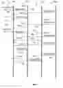 Fig. 08 - Communication methods in a network