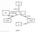 Fig. 02 - Uplink transmission method, downlink transmission method, and convergence device
