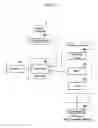 Fig. 02 - Apparatus and Method for Negotiating Quality of Service