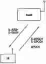 Fig. 01 - Mobile communication method, mobile communication system and radio base station