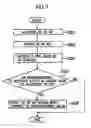 Fig. 06 - Mobile communication method, mobile communication system and radio base station