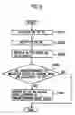 Fig. 07 - Mobile communication method, mobile communication system and radio base station