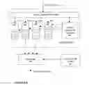 Fig. 09 - Operating system for a mobile device