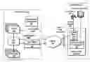 Fig. 01 - Video compression system and method for compensating for bandwidth limitations of a communication channel