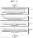 Fig. 06 - Method and apparatus for encoding and decoding image