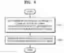 Fig. 09 - METHOD AND APPARATUS FOR IMAGE INTRA PREDICTION