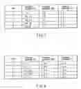 Fig. 07 - Video encoding/ decoding method and apparatus for motion compensation prediction
