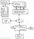 Fig. 01 - Multi-directional motion estimation using parallel processors and pre-computed search-strategy offset tables