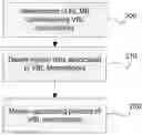 Fig. 01 - Inter-layer motion prediction method using resampling