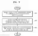 Fig. 09 - Method and apparatus for encoding and decoding an image by using consecutive motion estimation