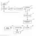 Fig. 01 - Method and system to improve the transport of compressed video data