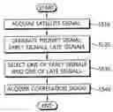 Fig. 01 - Correlator for tracking satellite signal