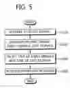 Fig. 06 - Correlator for tracking satellite signal