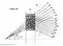 Fig. 02 - High spatial resolution X-ray and gamma ray imaging system using diffraction crystals