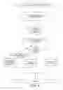 Fig. 05 - VOICE-ACTIVATED GEOGRAPHICALLY BASED TELEPHONE ROUTING SYSTEM AND METHOD