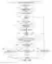 Fig. 16 - VOICE-ACTIVATED GEOGRAPHICALLY BASED TELEPHONE ROUTING SYSTEM AND METHOD