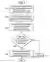 Fig. 01 - INTERACTIVE VOICEMAIL MESSAGE SELECTION TO REFUSE AN INCOMING CALL