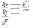 Fig. 01 - METHOD, SYSTEM AND DEVICE FOR INQUIRING A TELEPHONE BOOK