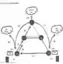 Fig. 01 - Voiding calls to signal supplementary services