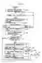 Fig. 06 - Key information issuing device, wireless operation device, and program