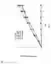 Fig. 14 - Patterned gradient wound dressing and methods of using same to promote wound healing