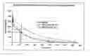 Fig. 01 - Composition for treatment of inflammatory disorders