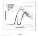 Fig. 04 - Composition for treatment of inflammatory disorders