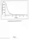 Fig. 02 - Methods and compositions for oral delivery of FTS