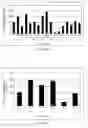 Fig. 07 - Anti-glycation methods and compositions