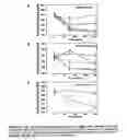 Fig. 02 - Method of preparing dialysed extract of fenugreek seeds which induces hypoglycemia, mediated, in part, via stimulation of insulin signaling pathway