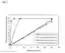 Fig. 02 - Composition for detection and model for evaluation of food packaging material using the same