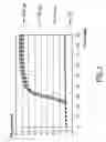Fig. 02 - Nucleic acid sequences that can be used as primers and probes in the amplification and detection of SARS coronavirus