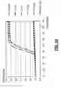 Fig. 43 - Nucleic acid sequences that can be used as primers and probes in the amplification and detection of SARS coronavirus
