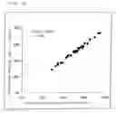 Fig. 02 - METHOD OF PRETREATMENT OF SAMPLE FOR QUANTITATING CHOLESTEROL AND METHOD FOR QUANTITATING CHOLESTEROL IN SPECIFIC LIPOPROTEINS BY USING THE SAME