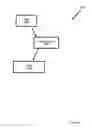 Fig. 167 - Networked gaming system communication protocols and methods