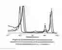 Fig. 04 - Synthesis of chlorins and phorbines with enhanced red spectral features
