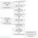 Fig. 01 - METHOD FOR EVALUATING COMPLIANCE