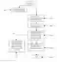 Fig. 01 - Linking Method For Affiliate Programs