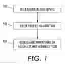Fig. 02 - CENTRALIZED CLASSIFICATION AND RETENTION OF TAX RECORDS