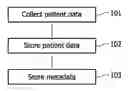 Fig. 01 - Method of collecting data