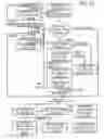 Fig. 15 - System and method for automatically synchronizing and acquiring content for battery-powered devices